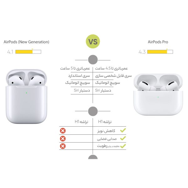 هدفون بلوتوثی اپل مدل AirPods New Generation