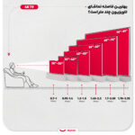 تلویزیون 55 اینچ ال ای دی هوشمند سام مدل UA55FU7500MHCHD